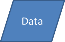 Data Symbol: Shaped like a parallelogram.