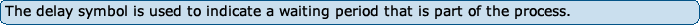 The delay symbol is used to indicate a waiting period that is part of the process.