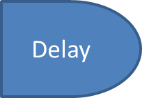 Delay Symbol: Shaped like a rectangle with a rounded right edge.