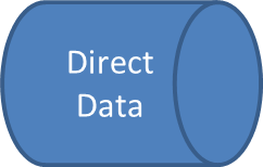 Direct Data Symbol: Shaped like a cylinder on its side.