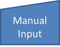 Manual Input Symbol: Shaped like a rectangle with a slope on the top line.