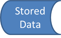 Stored Data Symbol: Shaped like a cylinder on its side with the cap missing.