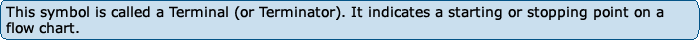 This symbol is called a Terminal (or Terminator). It indicates a starting or stopping point on a flow chart.